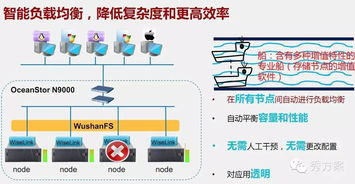 互聯網大數據架構及應用解決方案