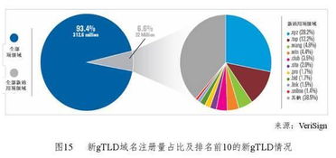 頂尖機(jī)構(gòu)2016年互聯(lián)網(wǎng)研究精華 互聯(lián)網(wǎng)數(shù)據(jù)服務(wù)的崛起與變革
