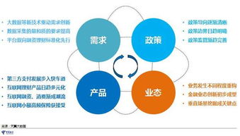 2017年中國(guó)電信互聯(lián)網(wǎng)金融大數(shù)據(jù)報(bào)告 洞察互聯(lián)網(wǎng)數(shù)據(jù)服務(wù)的價(jià)值與挑戰(zhàn)